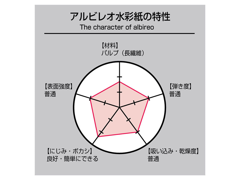 holbein アルビレオ水彩紙 ブロック SM・F4・F6・F8